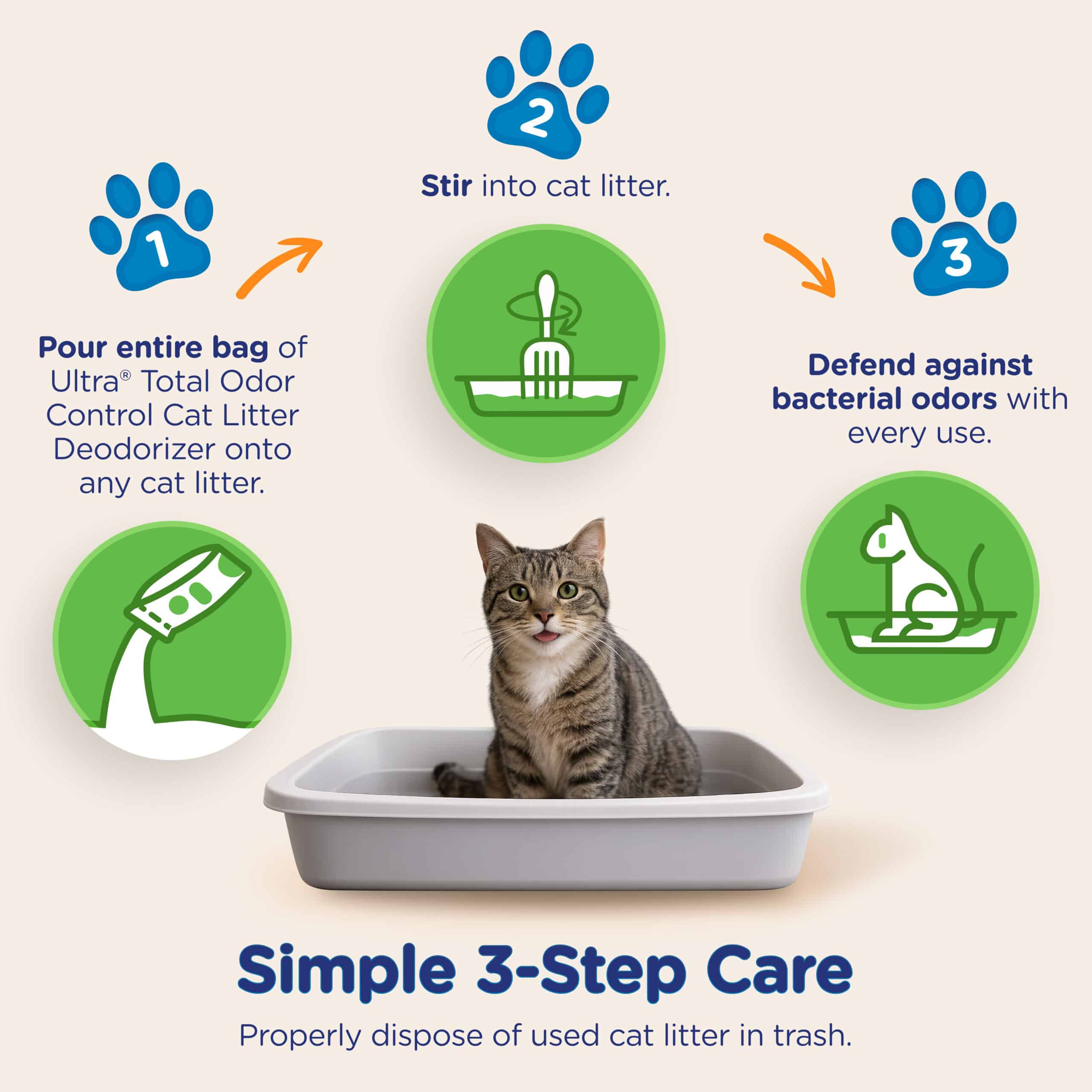 Ultra by Cat’s Pride Total Odor Control Deodorizer Unscented - Image 8